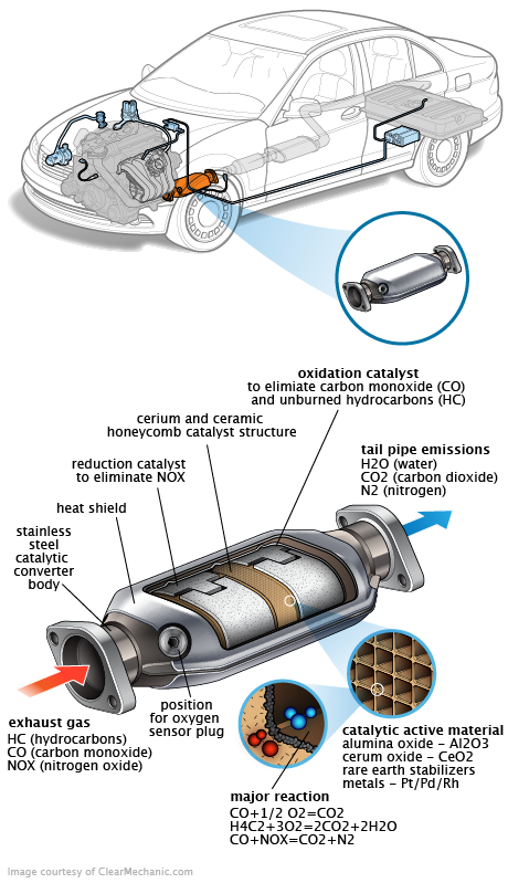 See B0159 repair manual